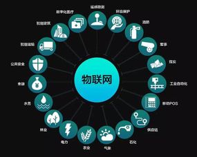 物聯(lián)網(wǎng) 并非取代互聯(lián)網(wǎng)，而是深化連接的新紀元