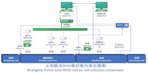 聯(lián)點科技攜全球首發(fā)高速RFID標簽編碼數(shù)碼UV彩色打印一體機，領(lǐng)航物聯(lián)網(wǎng)智能制造新紀元