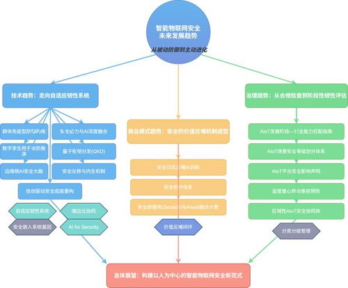 《智能物聯(lián)網(wǎng)安全技術(shù)與應(yīng)用研究（2025版）》報告發(fā)布 護航AIoT時代的安全基石