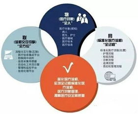 物聯網技術助陣醫療工作，加速工作流程智能化管理