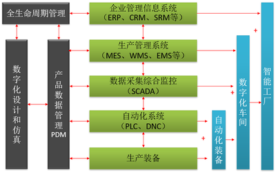 元工國(guó)際MES系統(tǒng)賦能杭叉集團(tuán)，智造標(biāo)桿引領(lǐng)未來工廠新篇章