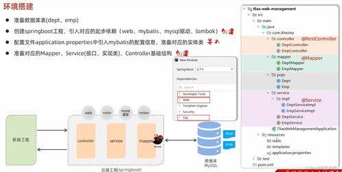 JavaWeb開發(fā)實訓(xùn)Day10 部門與員工管理系統(tǒng)全流程實現(xiàn)