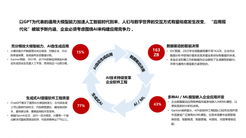 中軟國際AI Powered軟件工廠 驅(qū)動行業(yè)應(yīng)用現(xiàn)代化“再進化”的智能引擎